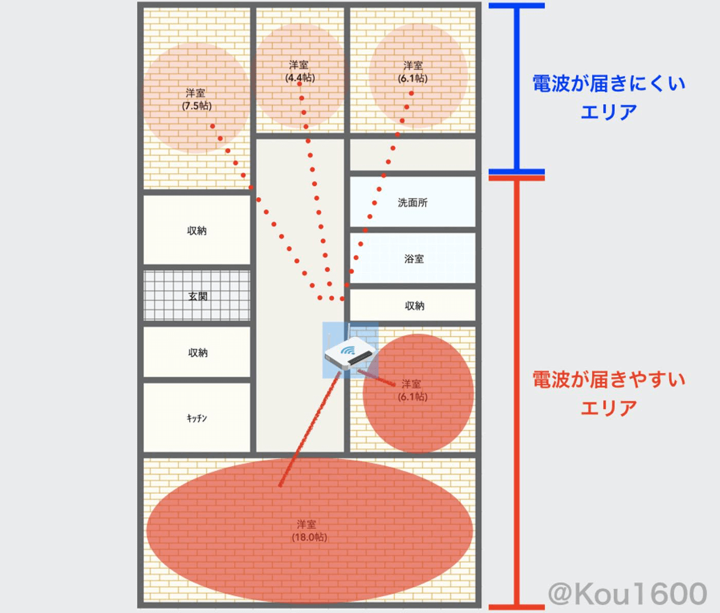 stamme lav lektier statisk Wi-Fiの「2.4GHz」と「5GHz」の違いは？｜IoTデバイス設定時に注意！ – BENRI LIFE