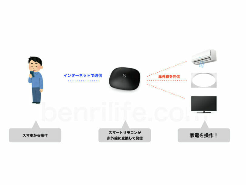 スマートリモコンとは？できることと導入のメリット・デメリット