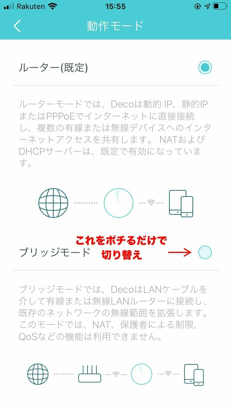 ルーター ブリッジ モード と は