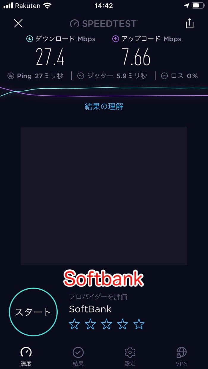 Softbank SIMでの回線速度
