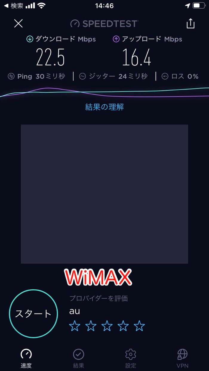 WiMAXの回線速度
