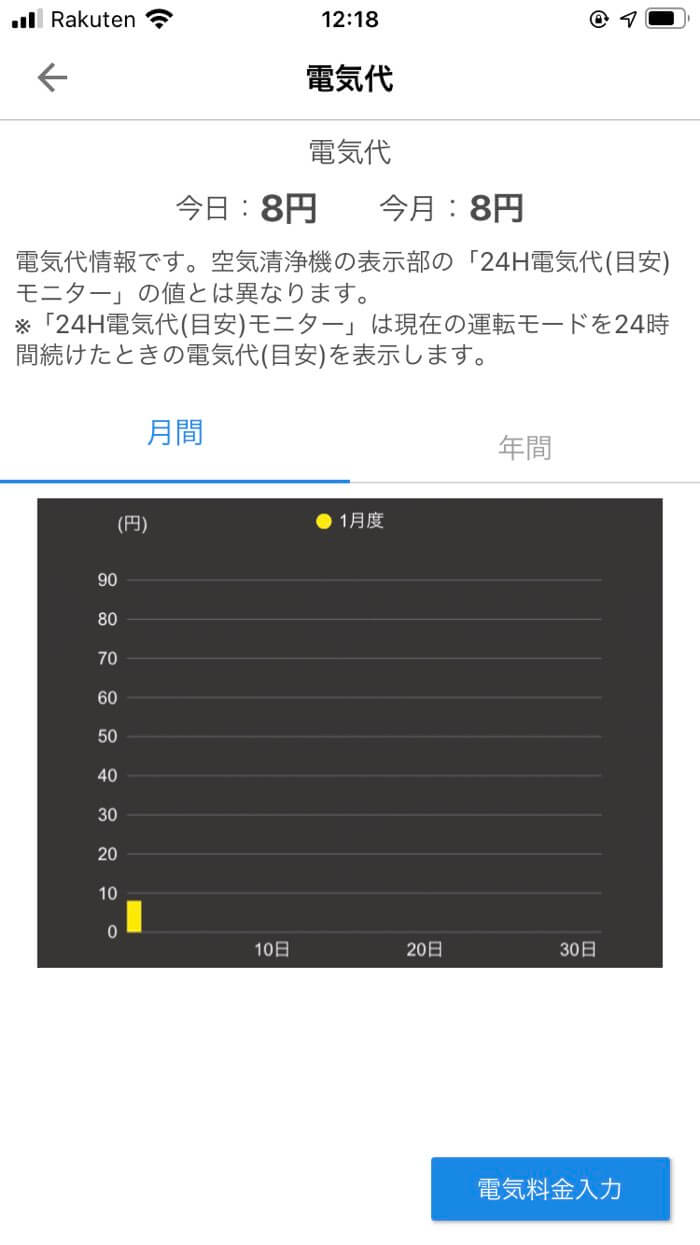 電気代を確認することも可能