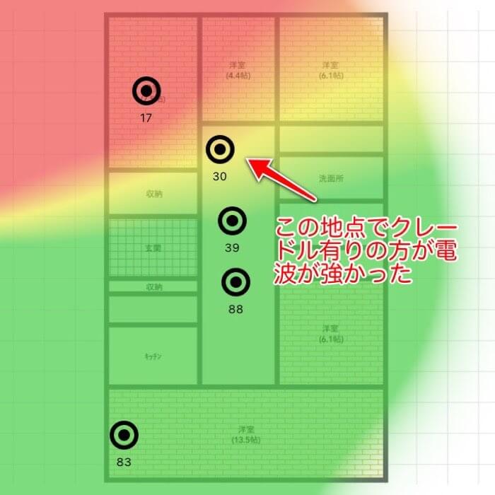 クレードルありの場合の通信範囲(Wi-Fiミレルのヒートマップ)