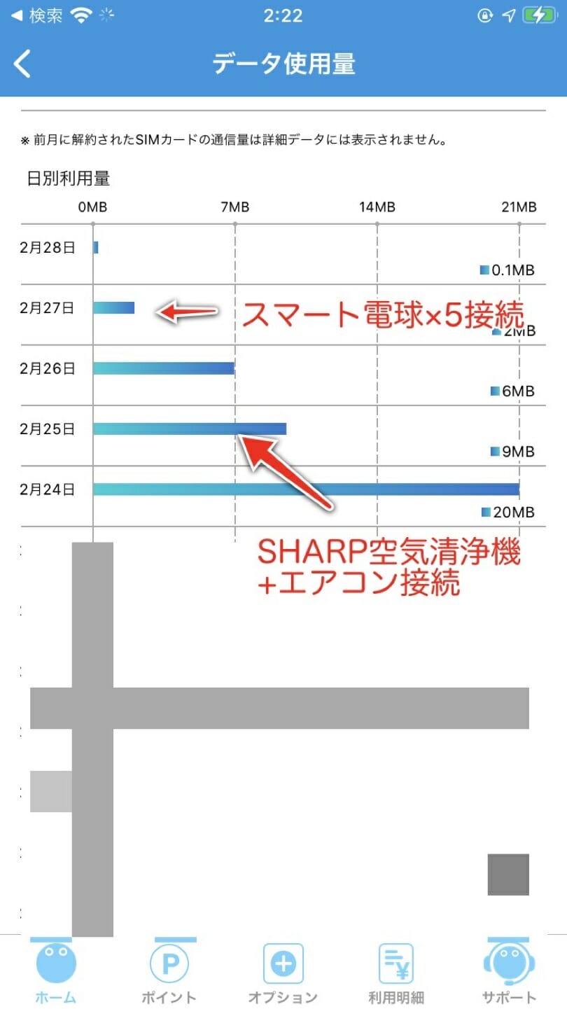 スマート電球とSHARP空気清浄機・エアコンの通信容量消費データ