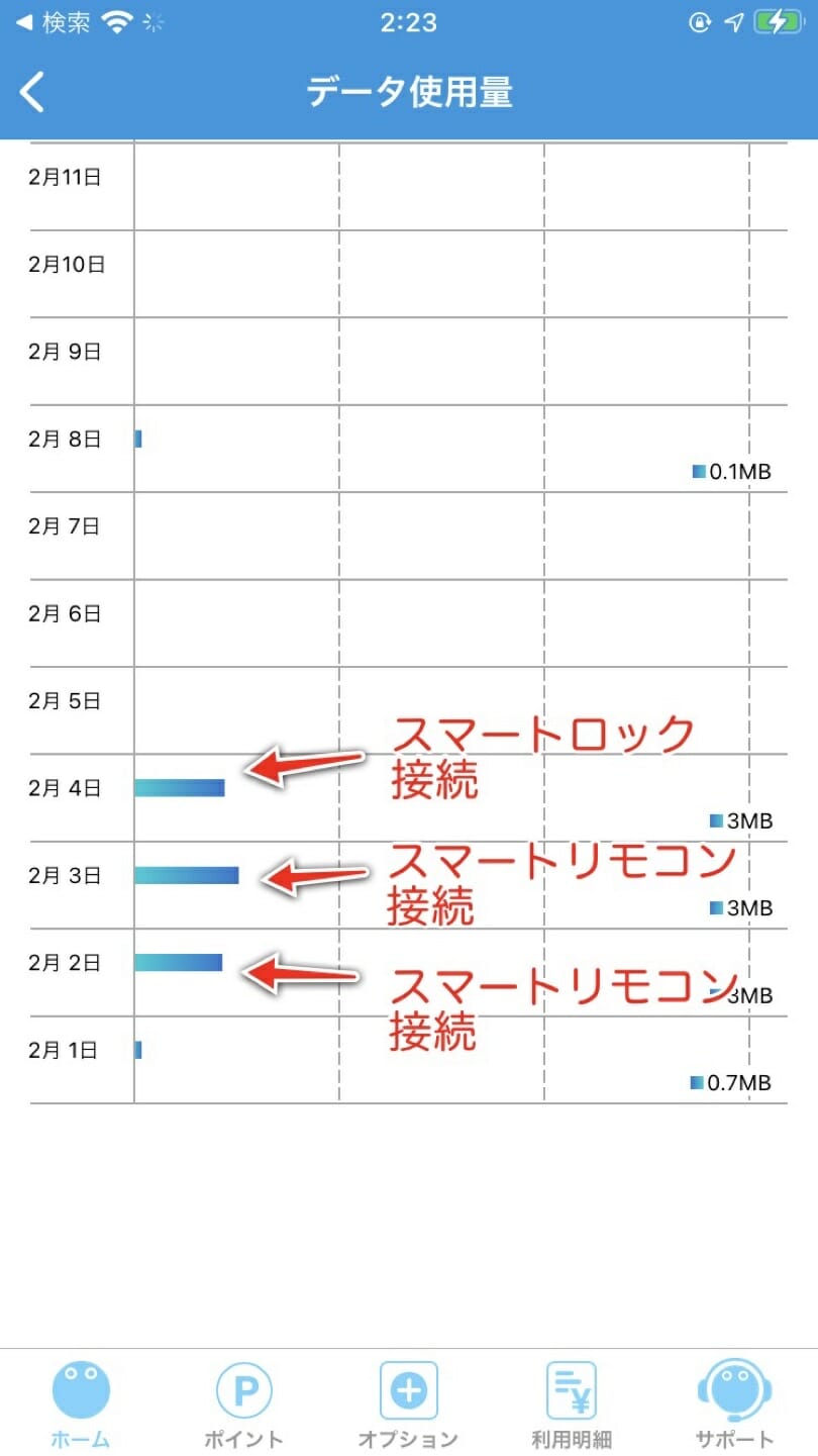 スマートリモコンとスマートロックの通信容量消費データ