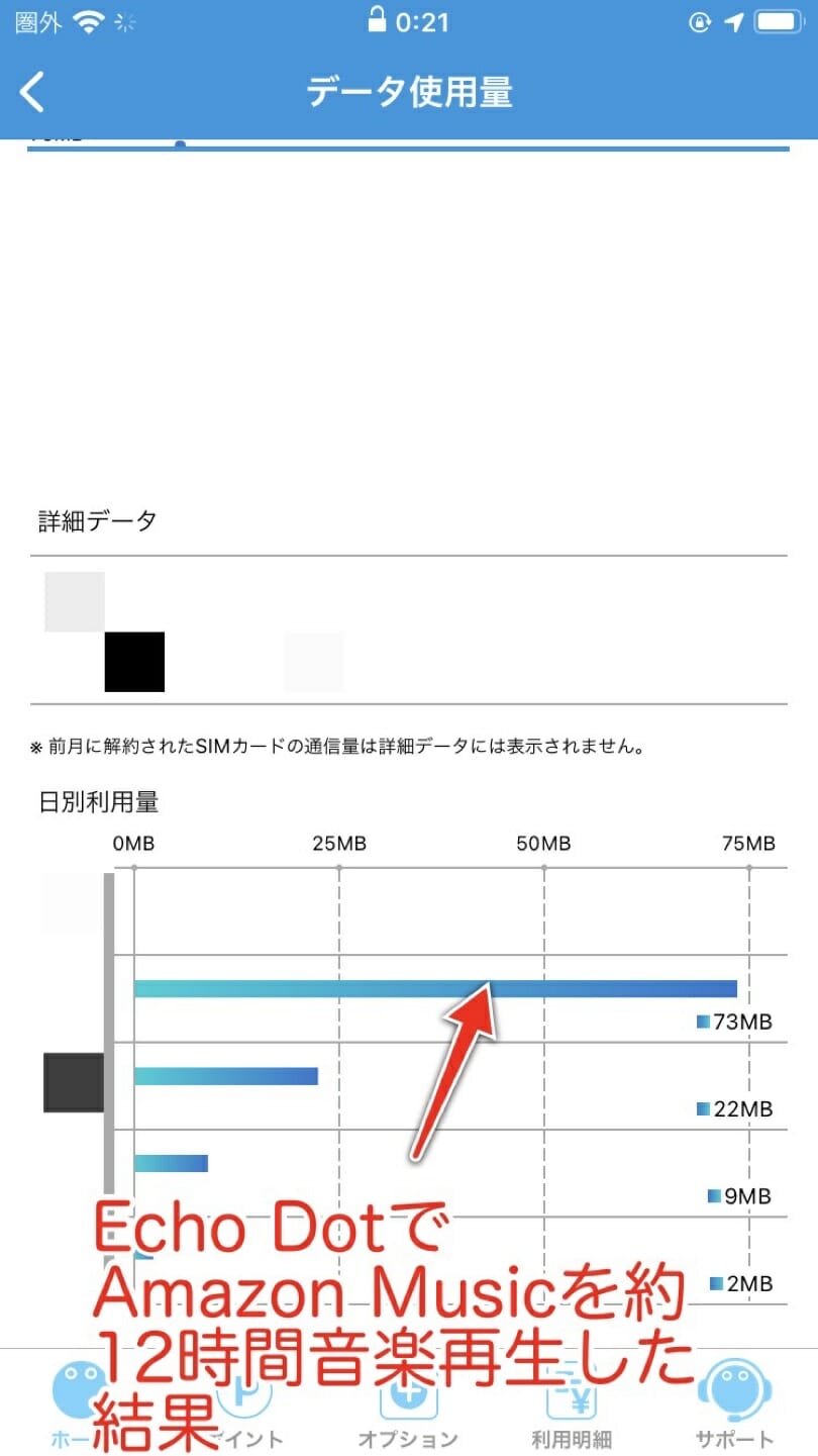 Echo DotでAmazon Musicを約12時間再生した結果73MBも消費
