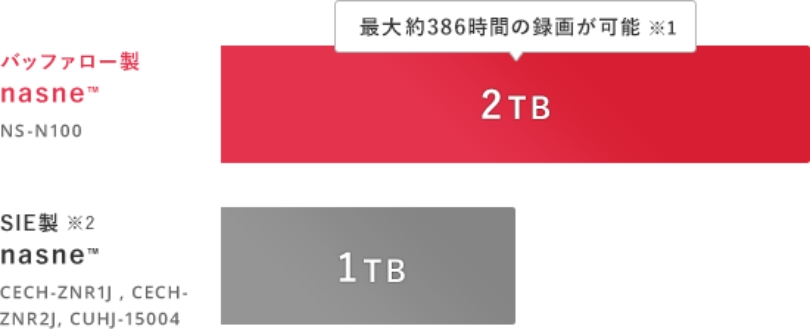 バッファロー版nasne(NS-N100)レビュー|新旧比較と未だにおすすめな ...