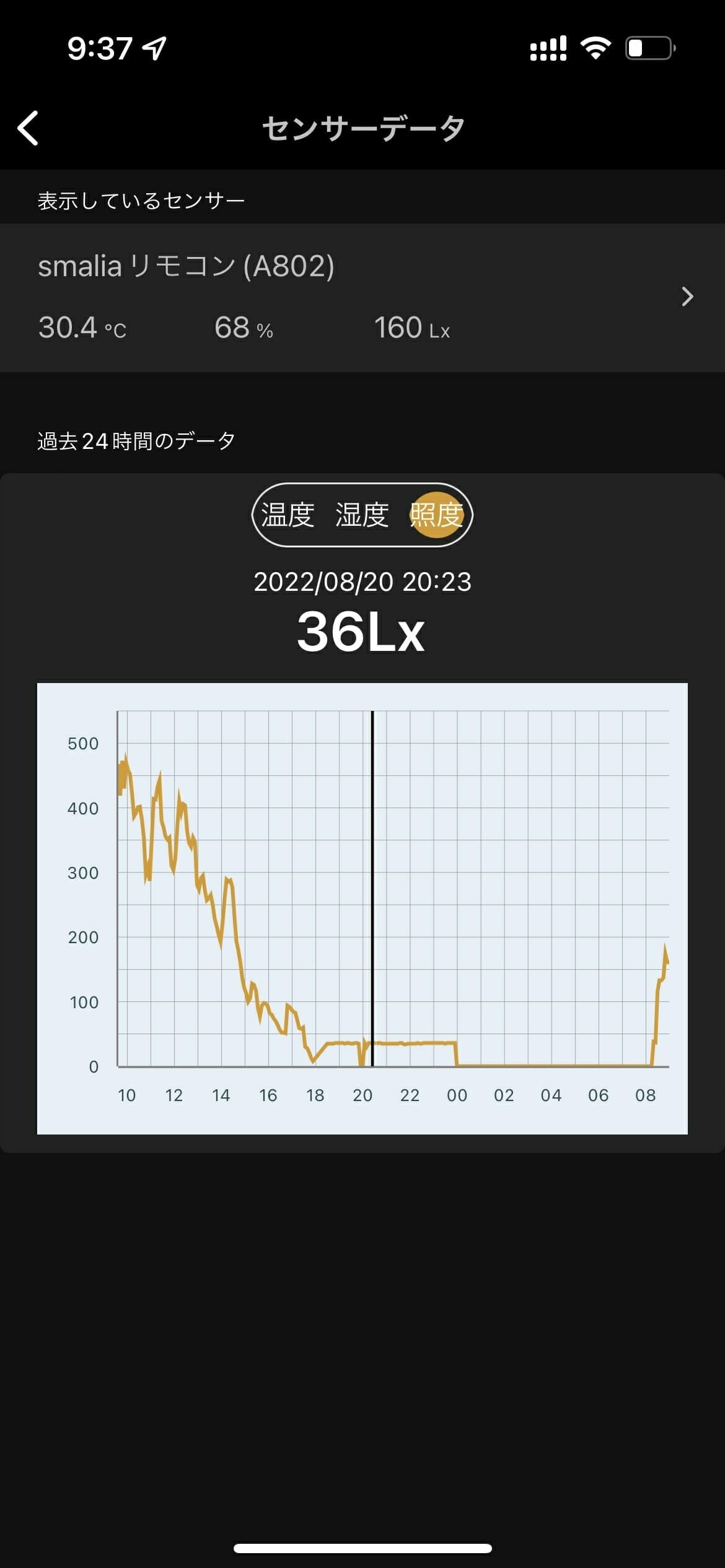 smaliaのセンサーデータ（照度グラフ）