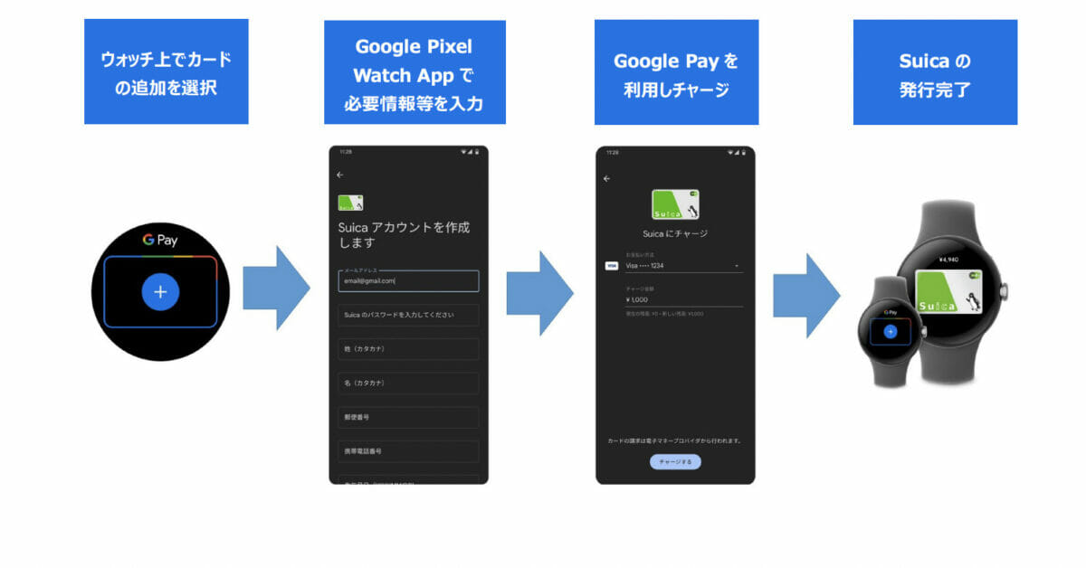 Pixel WatchでSuicaを利用