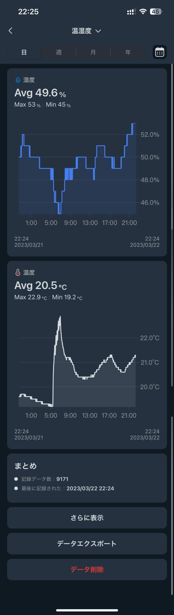 温湿度計のグラフ