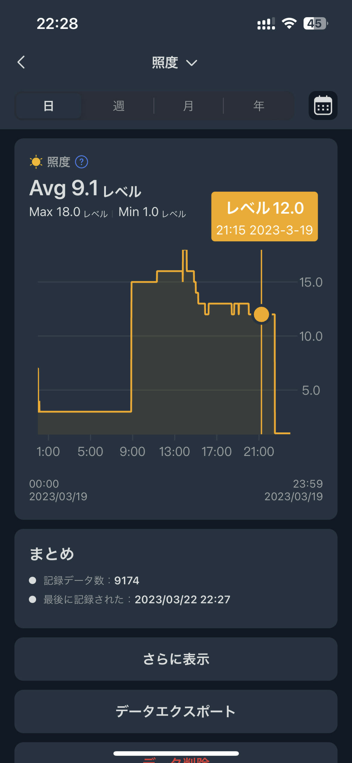 照度データのグラフ